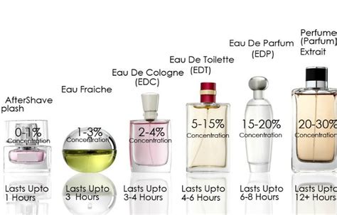 eau de toilette meaning in english